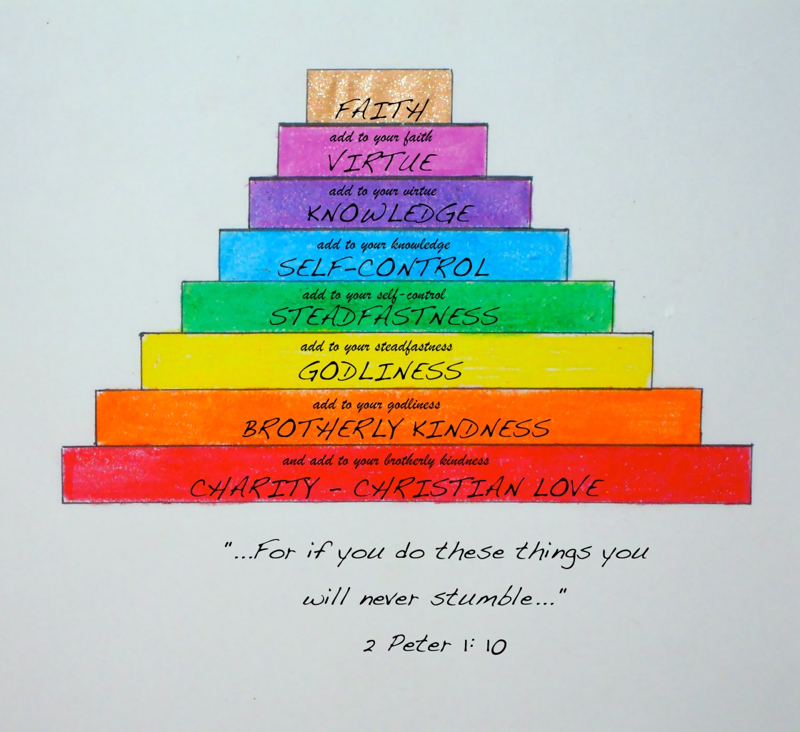 add-to-your-faith-2nd-peter-1